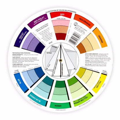Ruota dei colori con istruzioni per la miscelazione